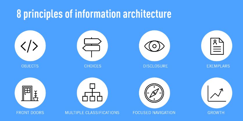 information architecture ai examples