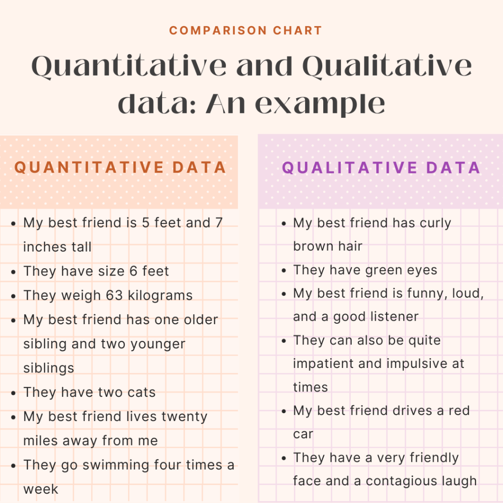 Comparison Chart of quantitative vs qualitative data