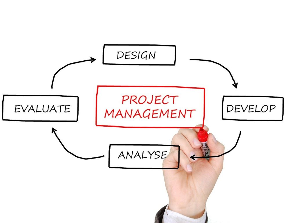 Core Components of Project Management